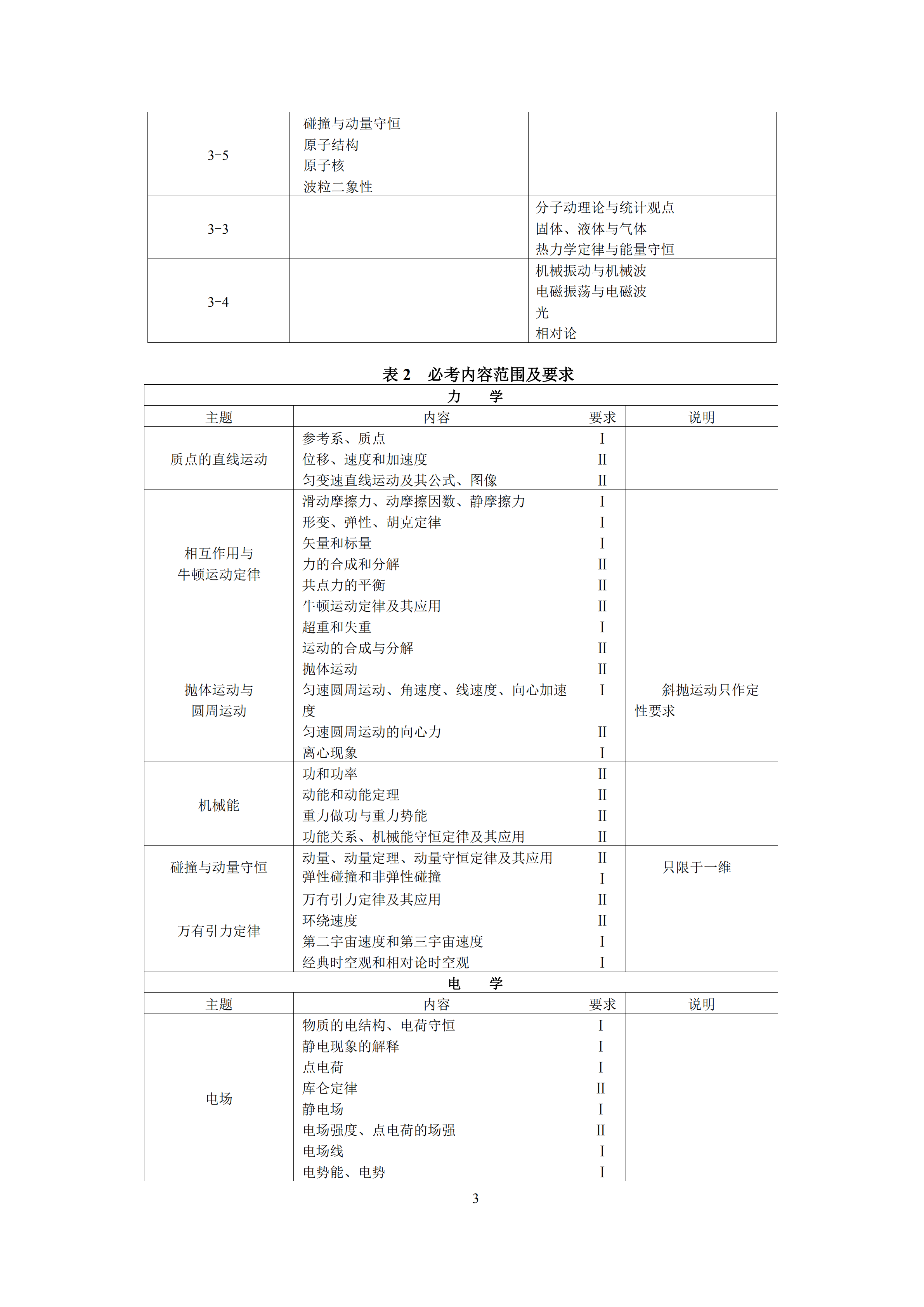 2019年普通高等學(xué)校招生全國(guó)統(tǒng)一考試 物理大綱_02.png