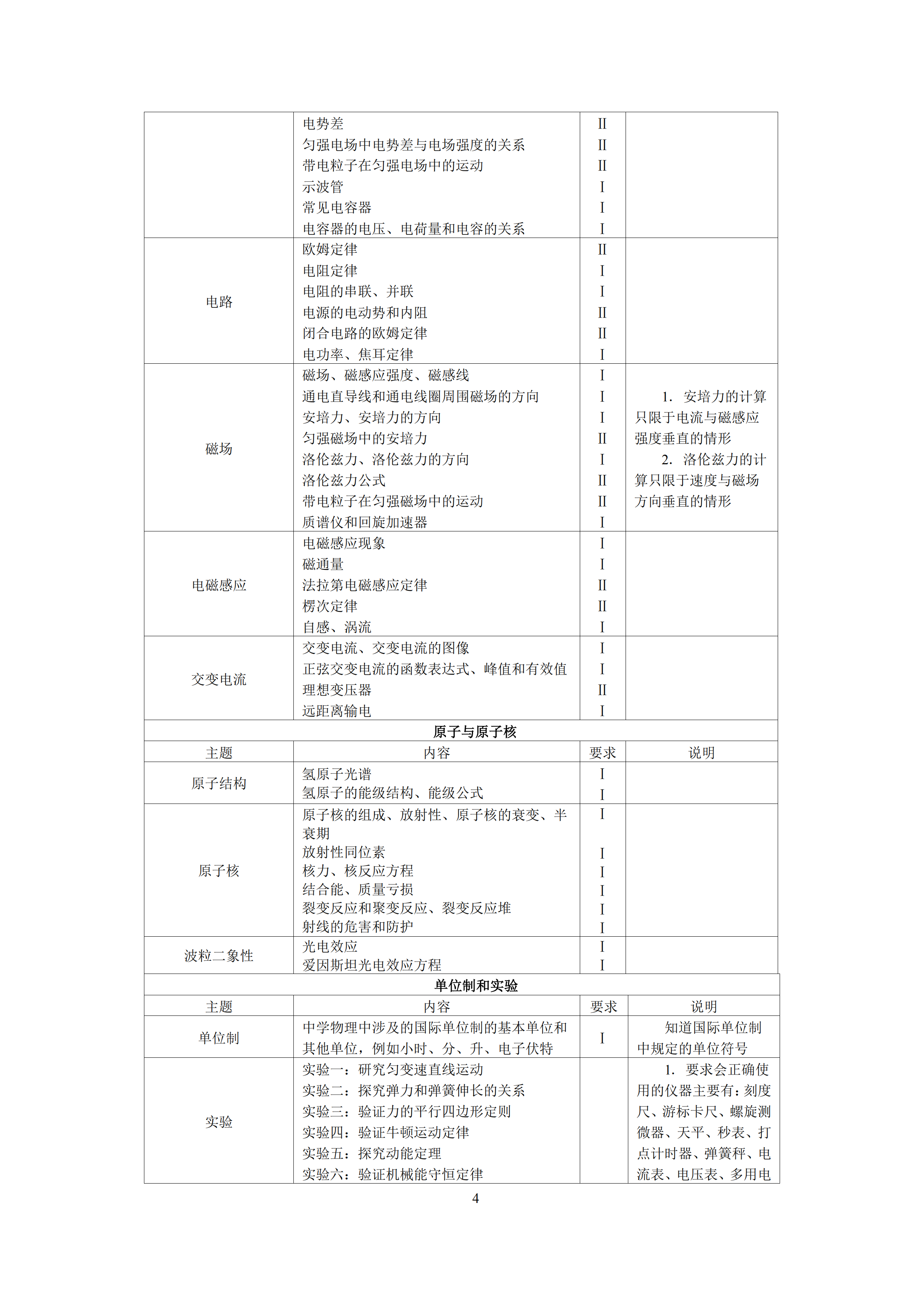 2019年普通高等學(xué)校招生全國(guó)統(tǒng)一考試 物理大綱_03.png